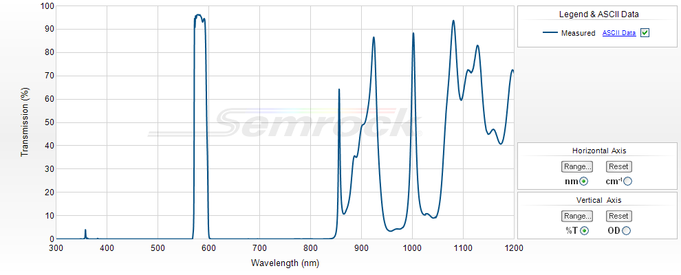 VIS Bandpass Filters